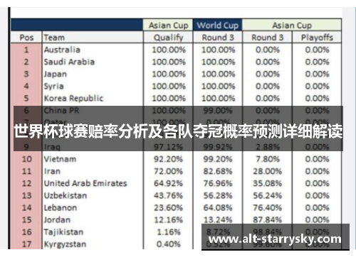 世界杯球赛赔率分析及各队夺冠概率预测详细解读