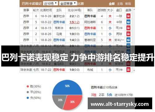 巴列卡诺表现稳定 力争中游排名稳定提升