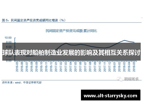 球队表现对船舶制造业发展的影响及其相互关系探讨