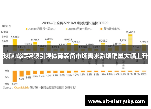 球队成绩突破引领体育装备市场需求激增销量大幅上升