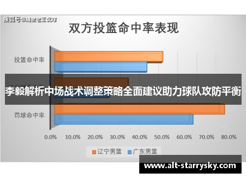 李毅解析中场战术调整策略全面建议助力球队攻防平衡