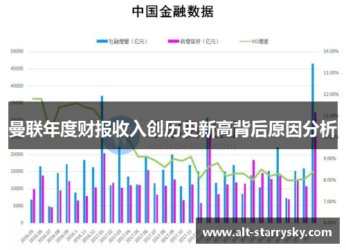 曼联年度财报收入创历史新高背后原因分析