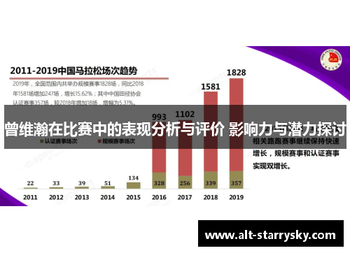 曾维瀚在比赛中的表现分析与评价 影响力与潜力探讨