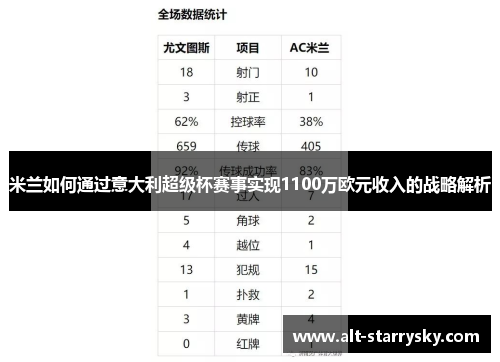 米兰如何通过意大利超级杯赛事实现1100万欧元收入的战略解析