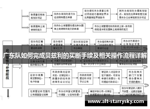 广东队如何完成贝兹利的买断手续及相关操作流程详解