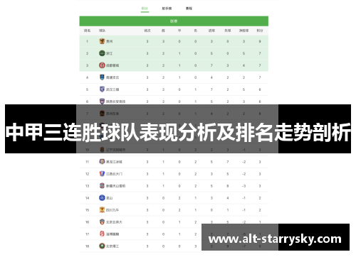 中甲三连胜球队表现分析及排名走势剖析