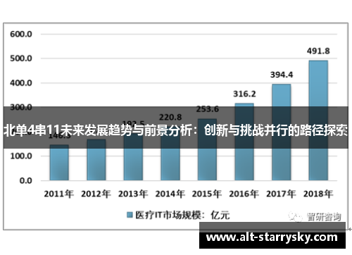 北单4串11未来发展趋势与前景分析：创新与挑战并行的路径探索