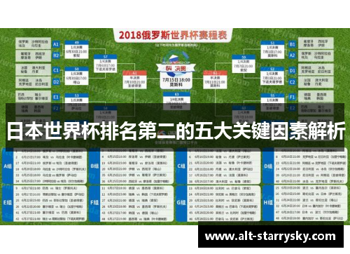 日本世界杯排名第二的五大关键因素解析