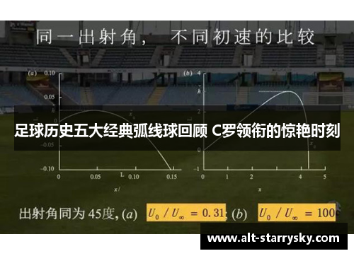 足球历史五大经典弧线球回顾 C罗领衔的惊艳时刻
