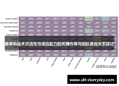 赛季中战术灵活性与适应能力的关键作用与团队表现关系探讨